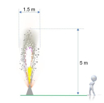 Signature range vulkán 500g