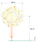 Signature range single shot F2